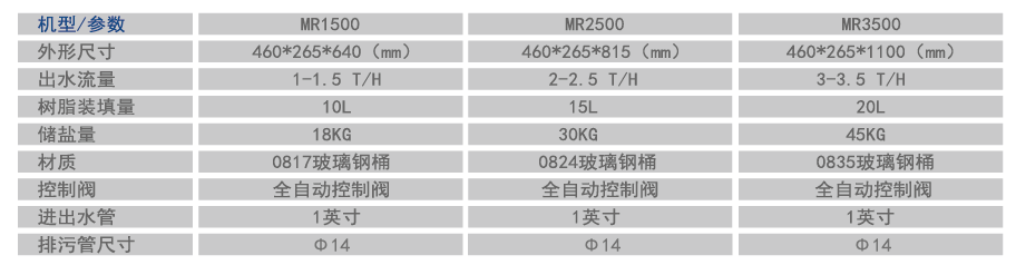 軟水機(jī).png 軟水機(jī).png
